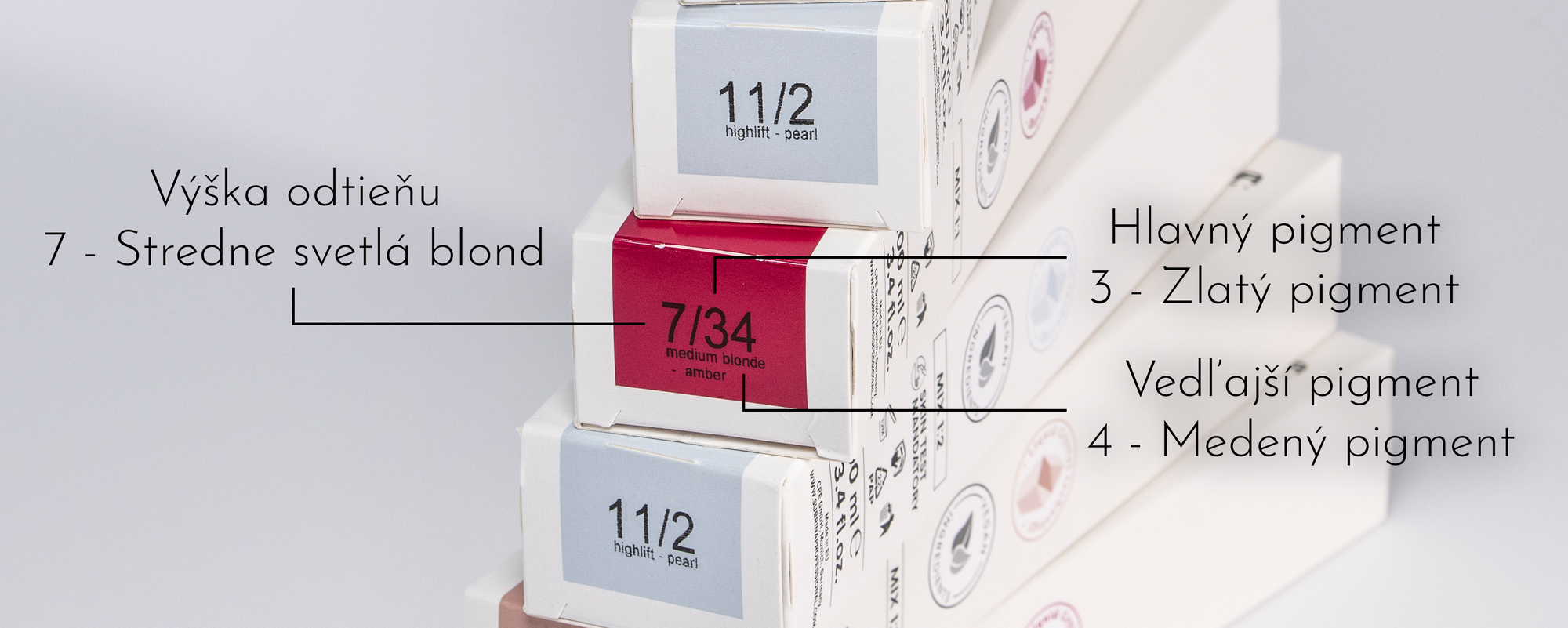 č&iacute;slovanie farieb na vlasy