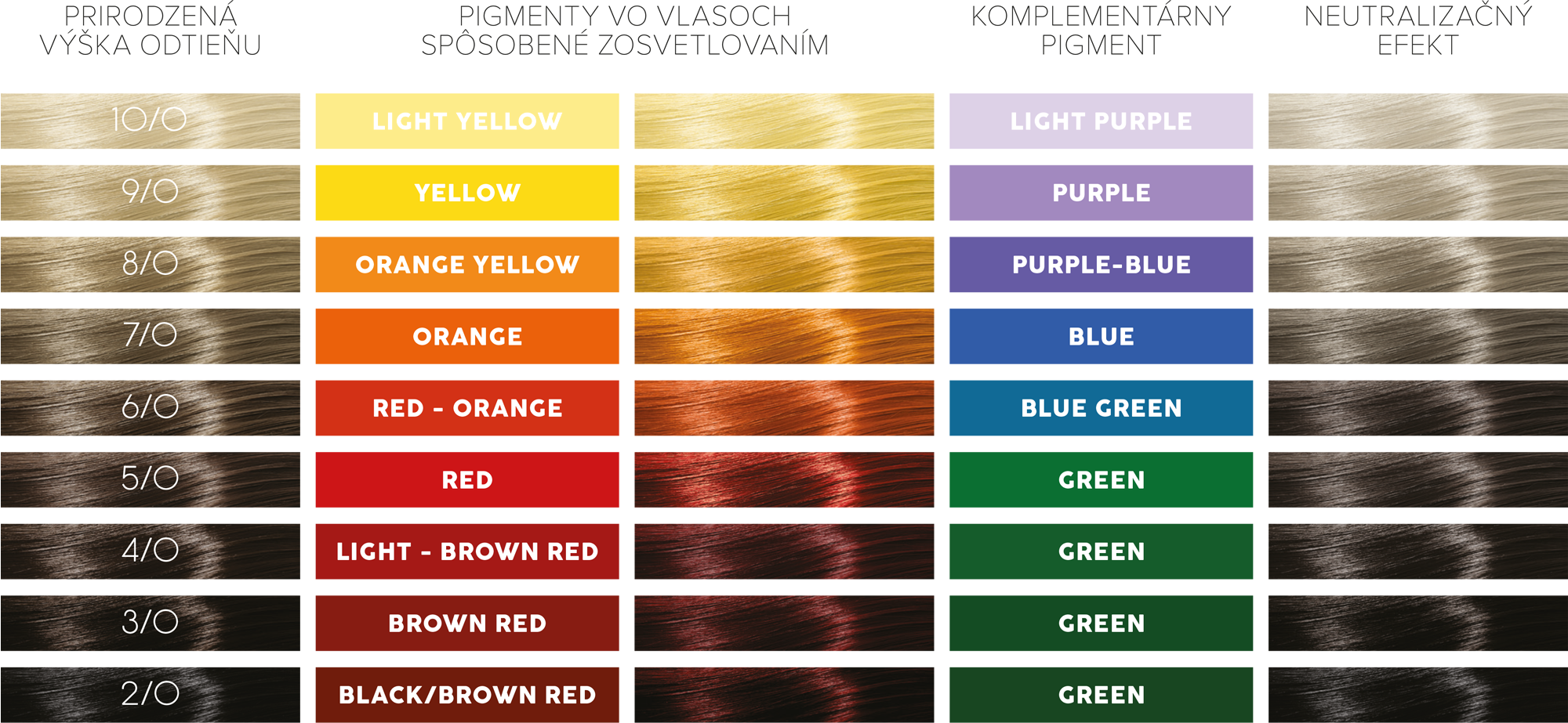 mie&scaron;anie farieb tabulka